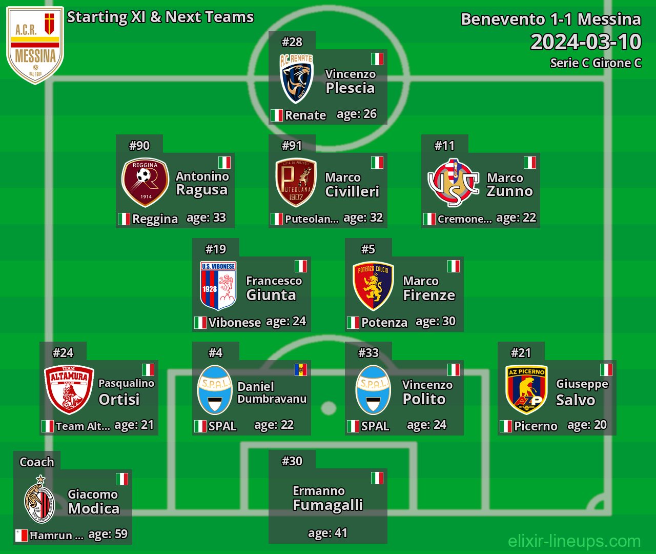 Messina Starting XI & Next Teams 2024-03-10