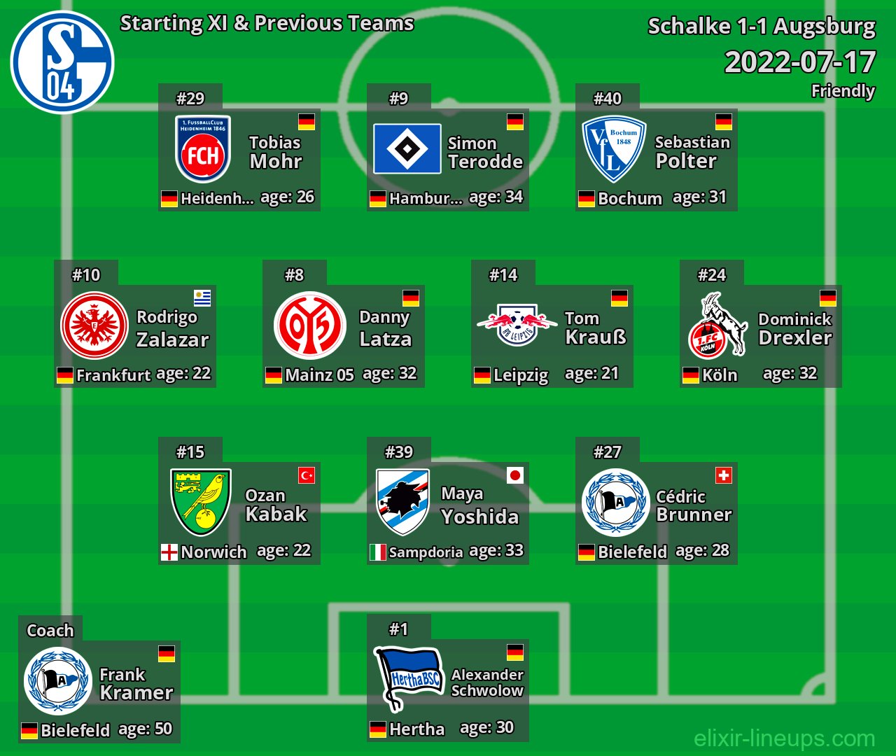 Schalke Starting XI & Previous Teams 2022-07-17
