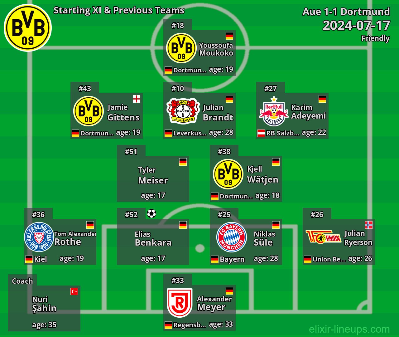 Dortmund Starting XI & Previous Teams 2024-07-17
