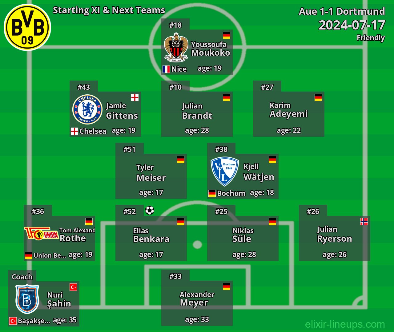 Dortmund Starting XI & Next Teams 2024-07-17