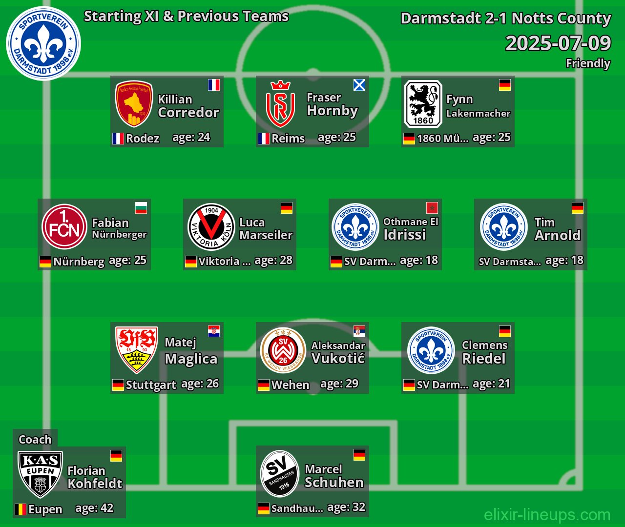 Darmstadt Starting XI & Previous Teams 2025-07-09