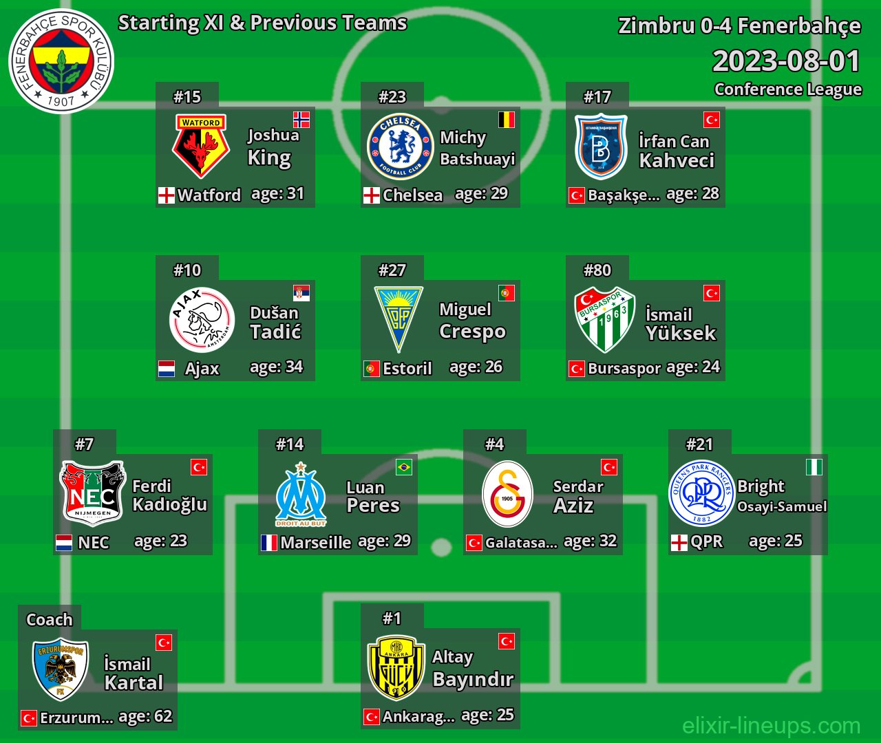 Fenerbahçe Starting XI & Previous Teams 2023-08-01