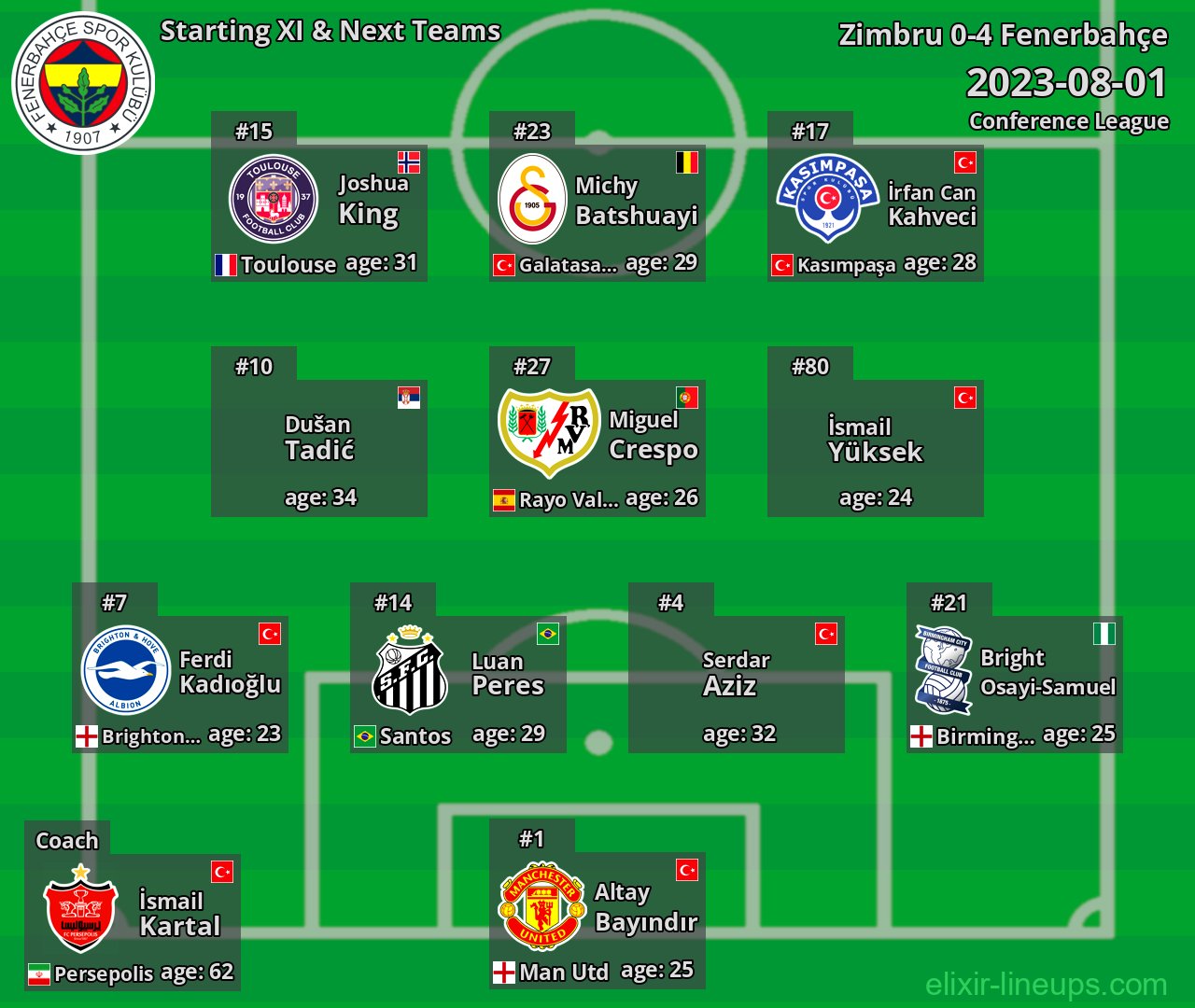 Fenerbahçe Starting XI & Next Teams 2023-08-01