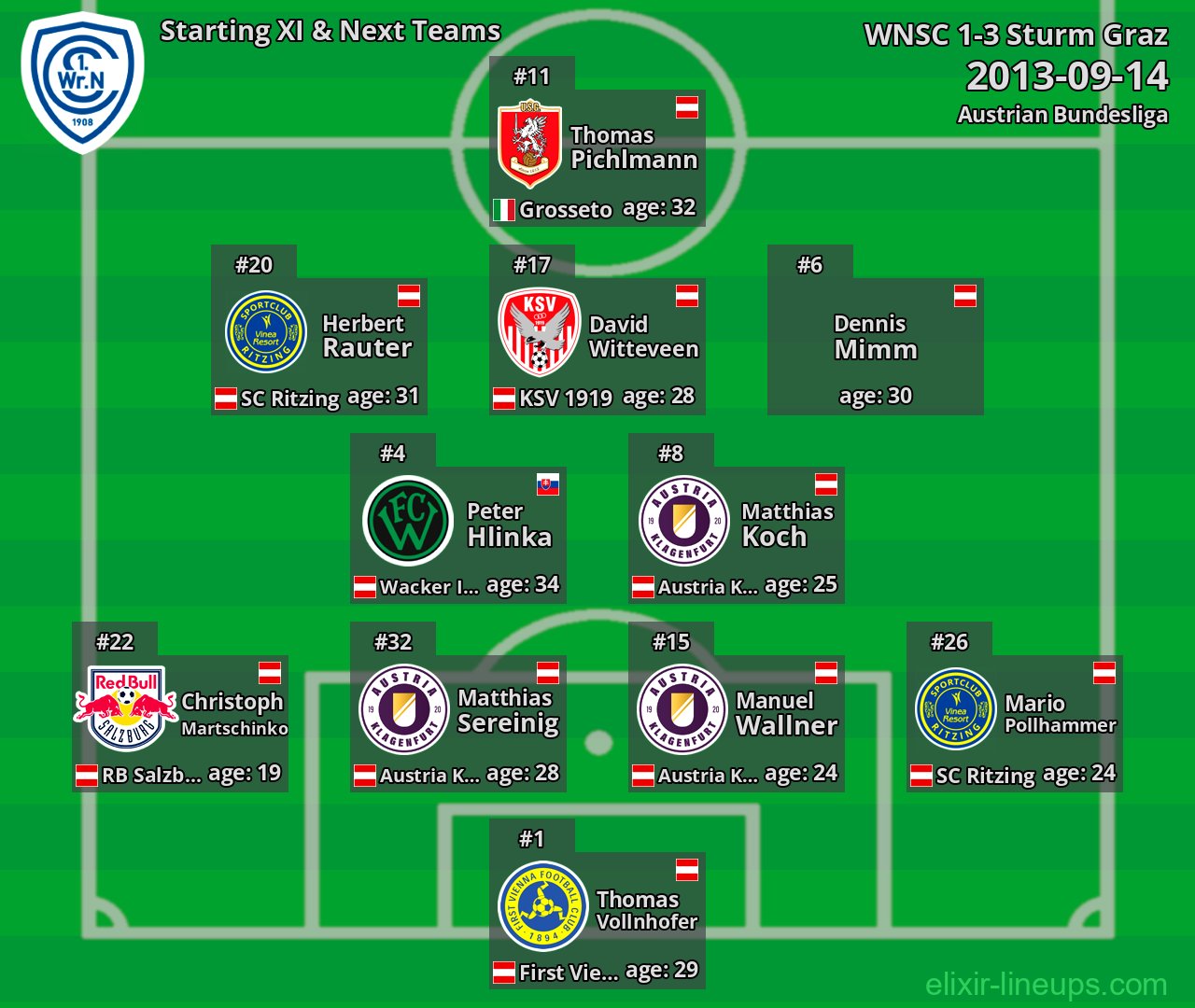 WNSC Starting XI & Next Teams 2013-09-14