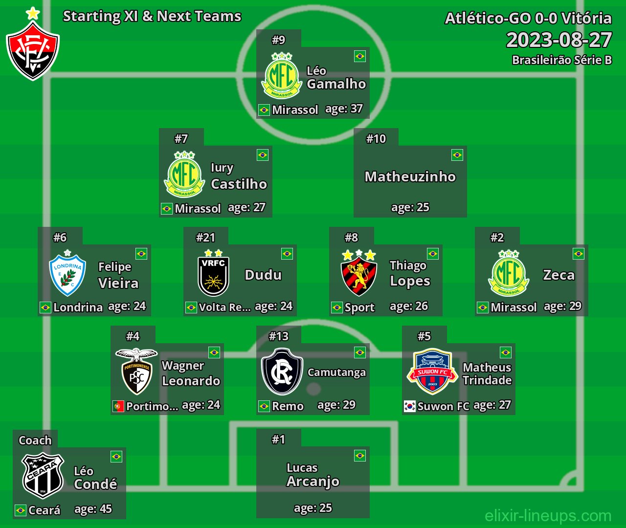 Vitória Starting XI & Next Teams 2023-08-27