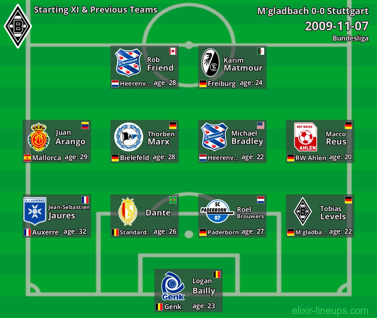 M'gladbach Starting XI & Previous Teams 2009-11-07
