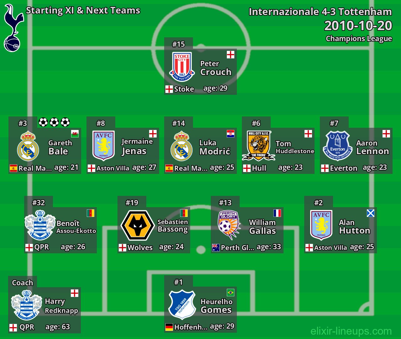 Tottenham Starting XI & Next Teams 2010-10-20