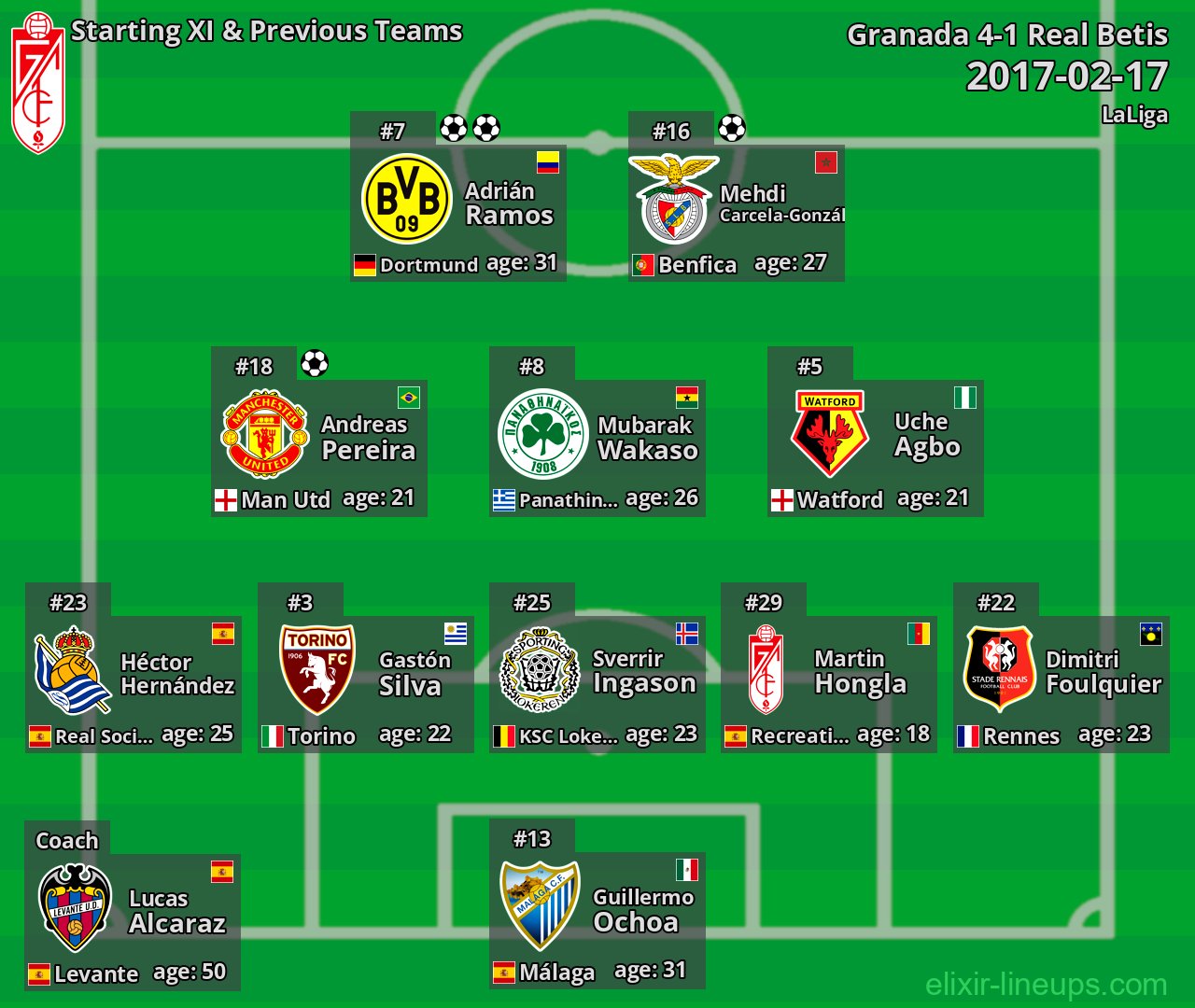 Granada Starting XI & Previous Teams 2017-02-17