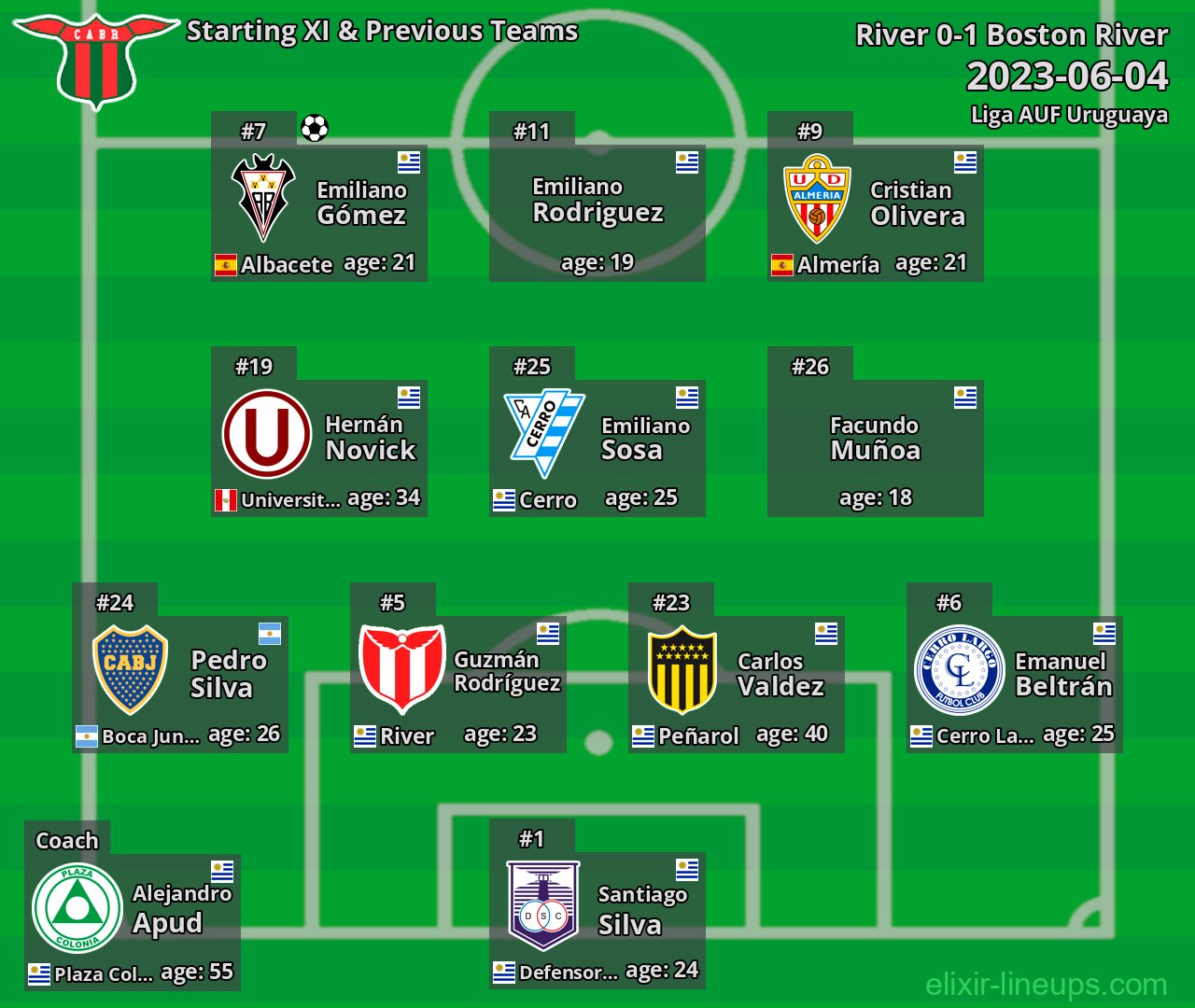 Boston River Starting XI & Previous Teams 2023-06-04