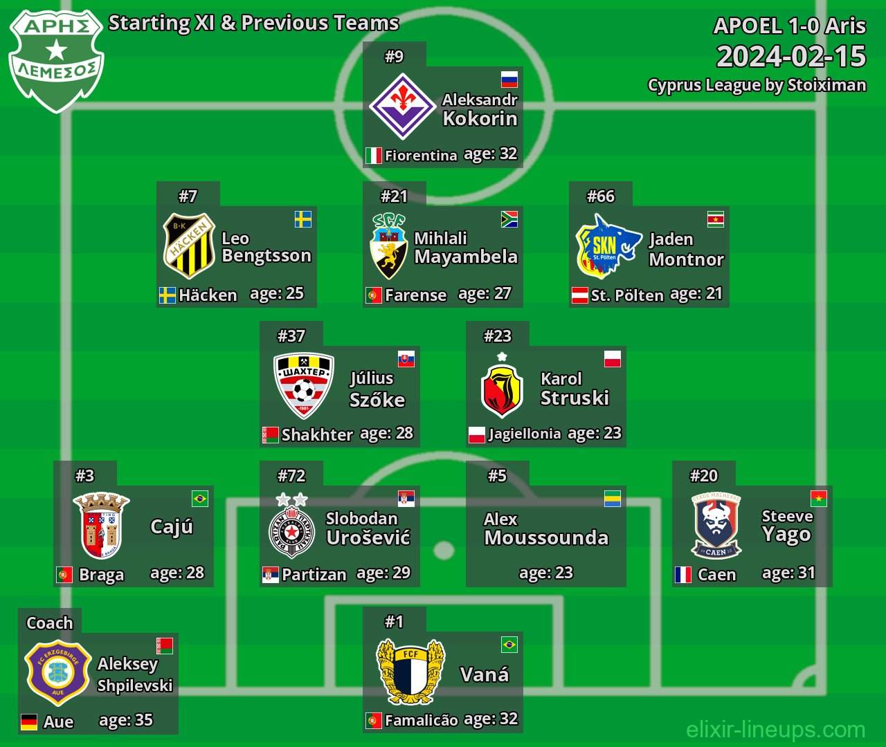 Aris Starting XI & Previous Teams 2024-02-15