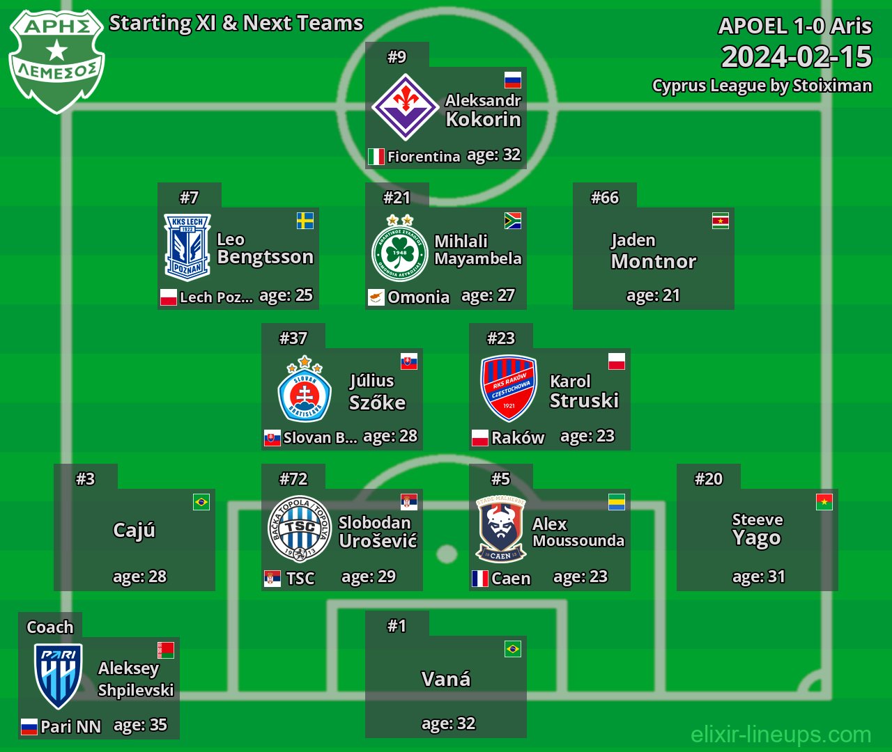 Aris Starting XI & Next Teams 2024-02-15