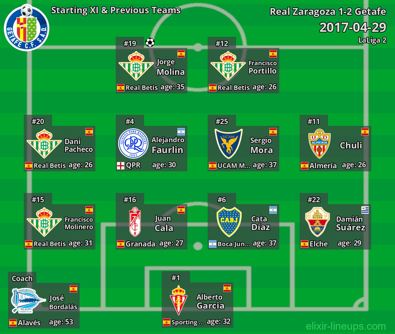 Getafe Starting XI & Previous Teams 2017-04-29