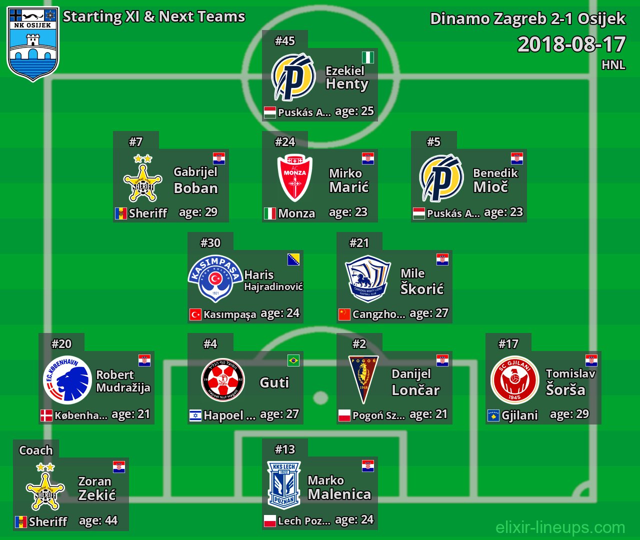 Osijek Starting XI & Next Teams 2018-08-17