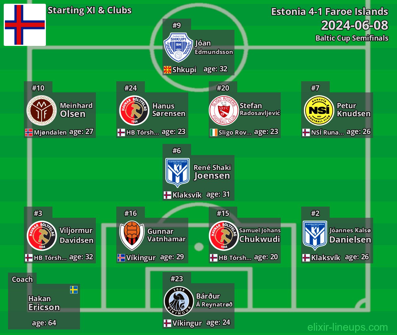 Faroe Islands Starting XI 2024-06-08