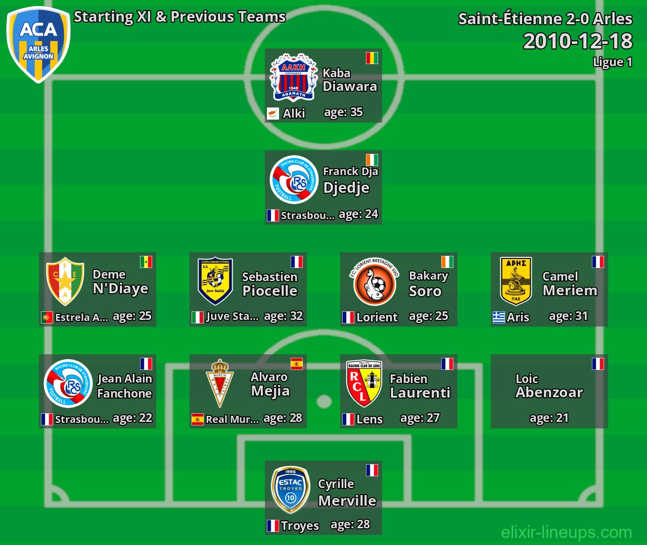 Arles Starting XI & Previous Teams 2010-12-18