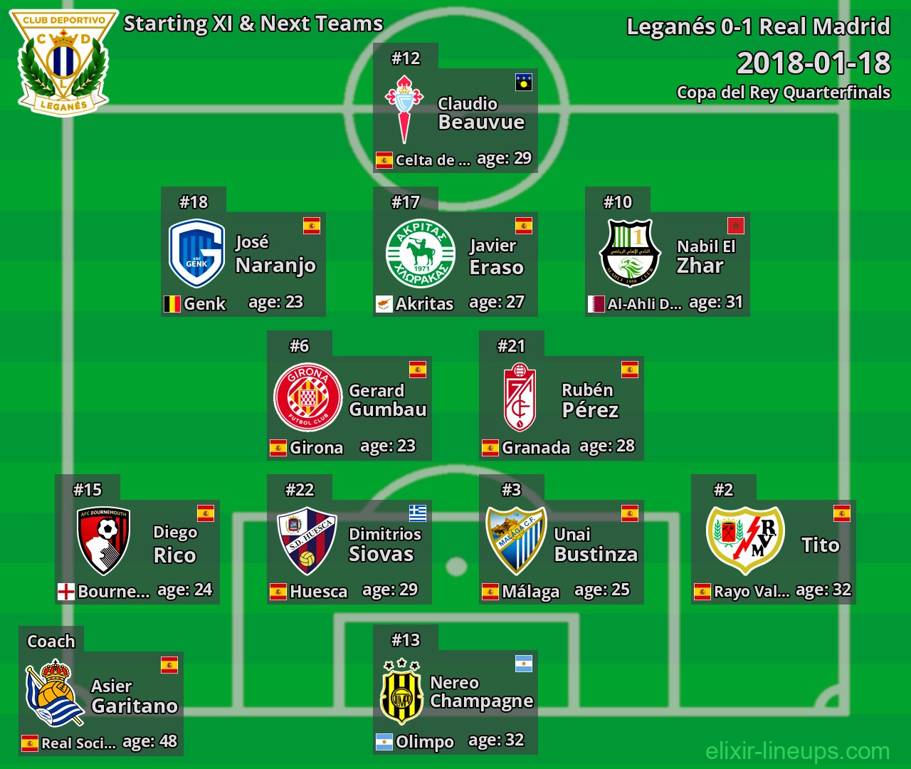 Leganés Starting XI & Next Teams 2018-01-18