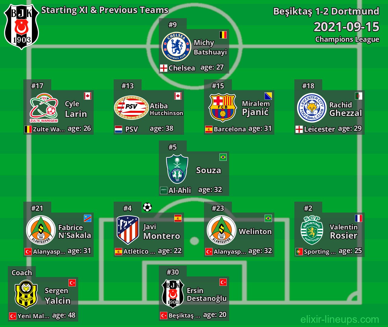 Beşiktaş Starting XI & Previous Teams 2021-09-15
