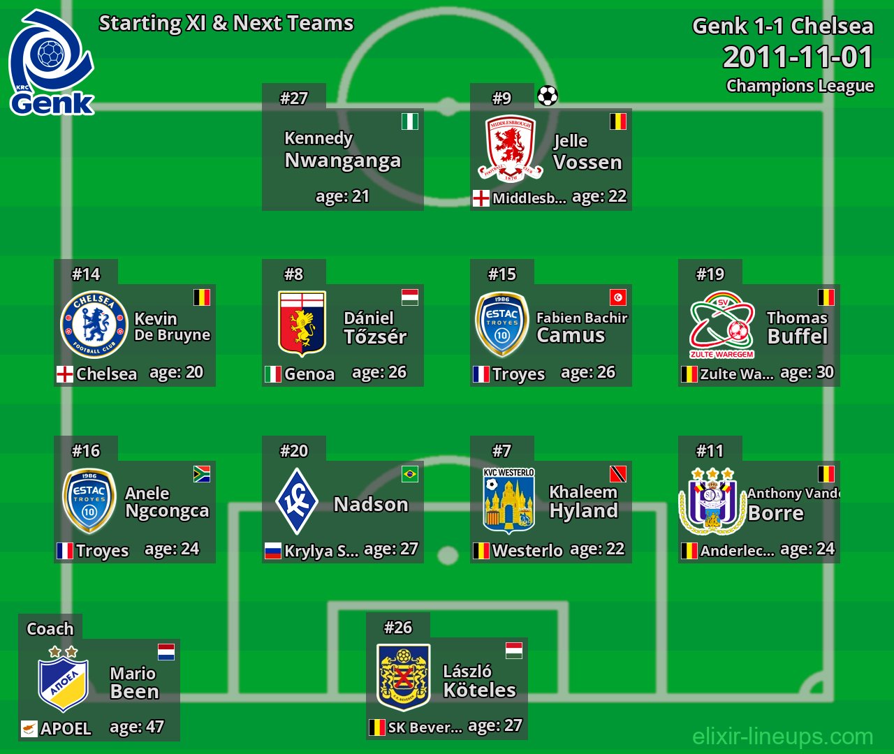 Genk Starting XI & Next Teams 2011-11-01