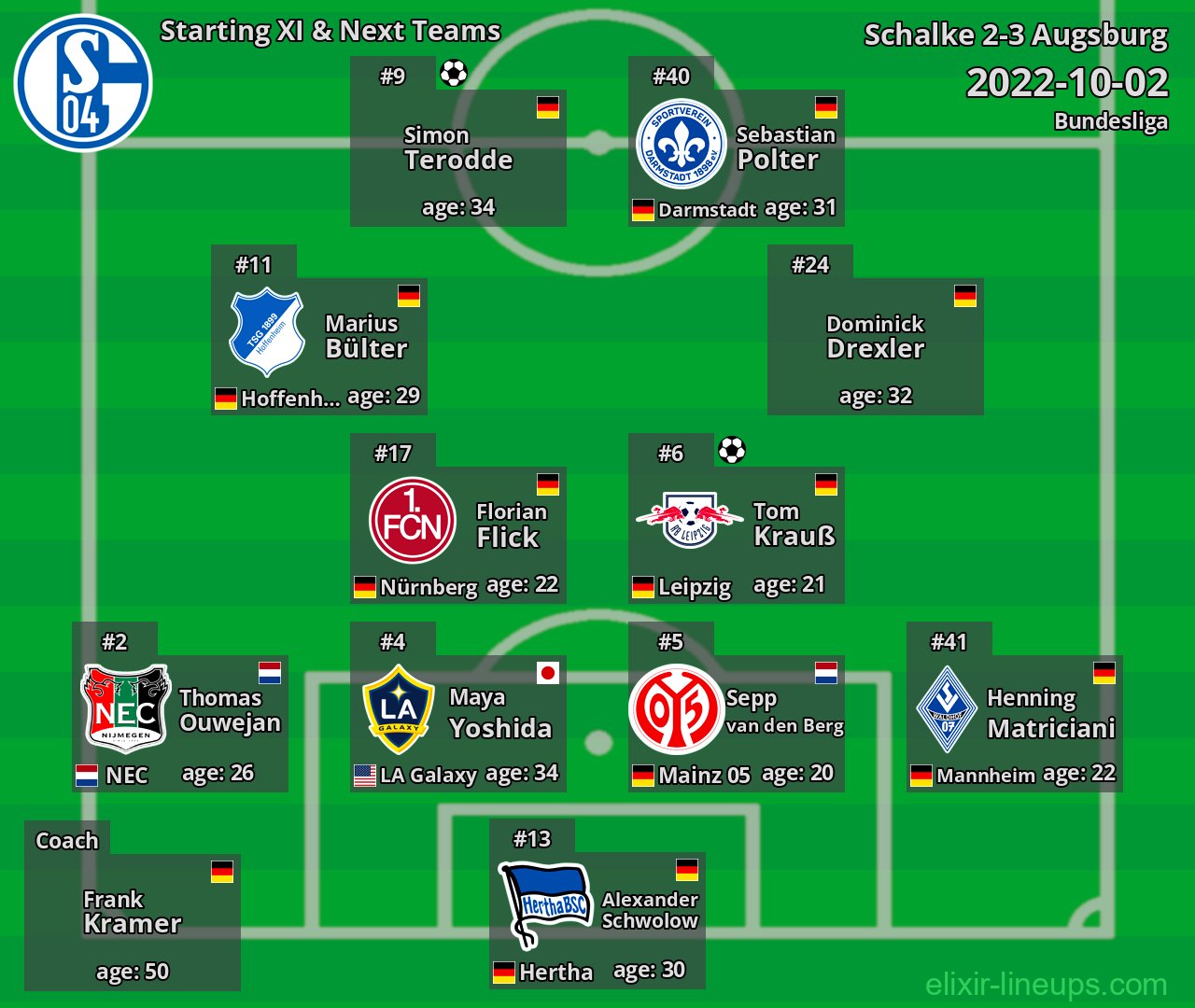 Schalke Starting XI & Next Teams 2022-10-02