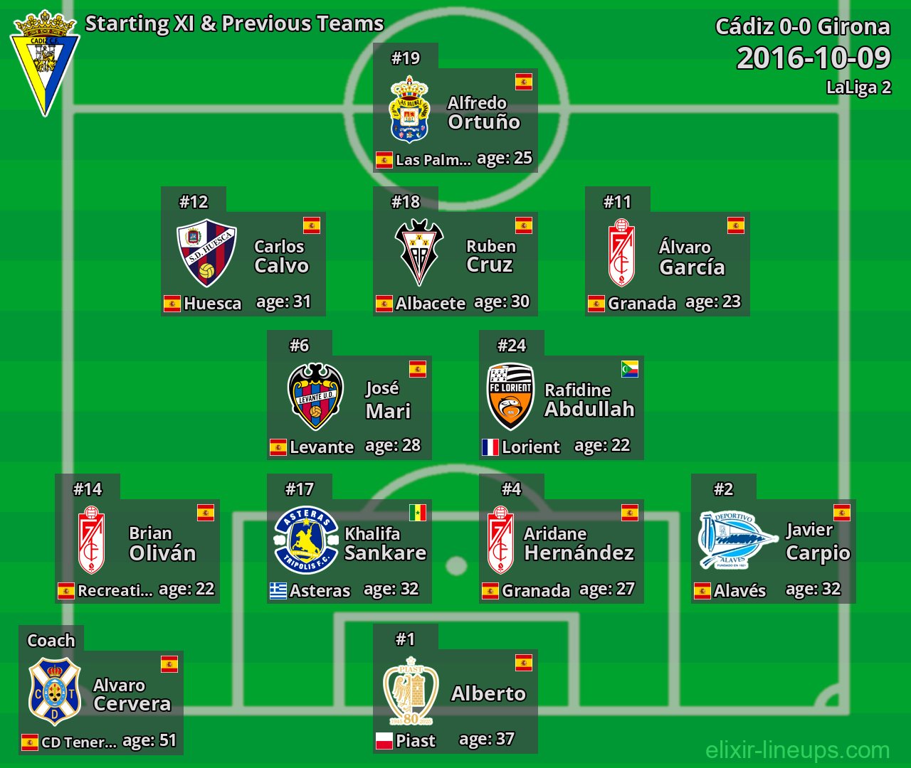 Cádiz Starting XI & Previous Teams 2016-10-09