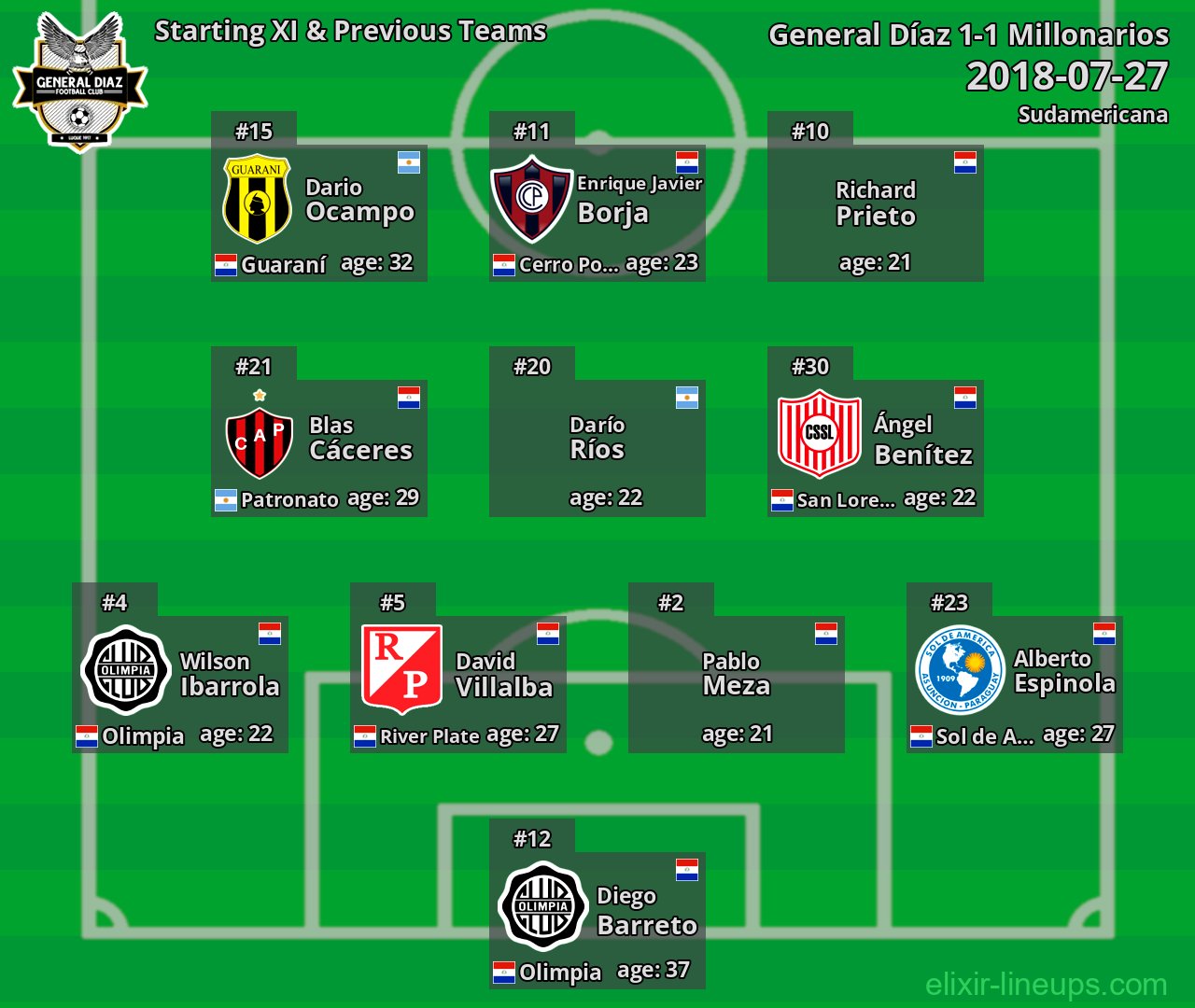 General Díaz Starting XI & Previous Teams 2018-07-27