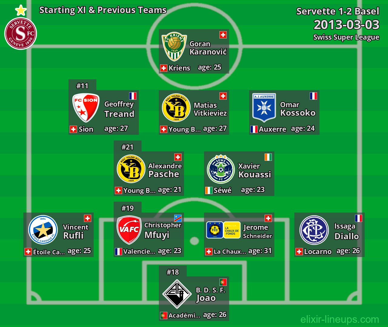 Servette Starting XI & Previous Teams 2013-03-03