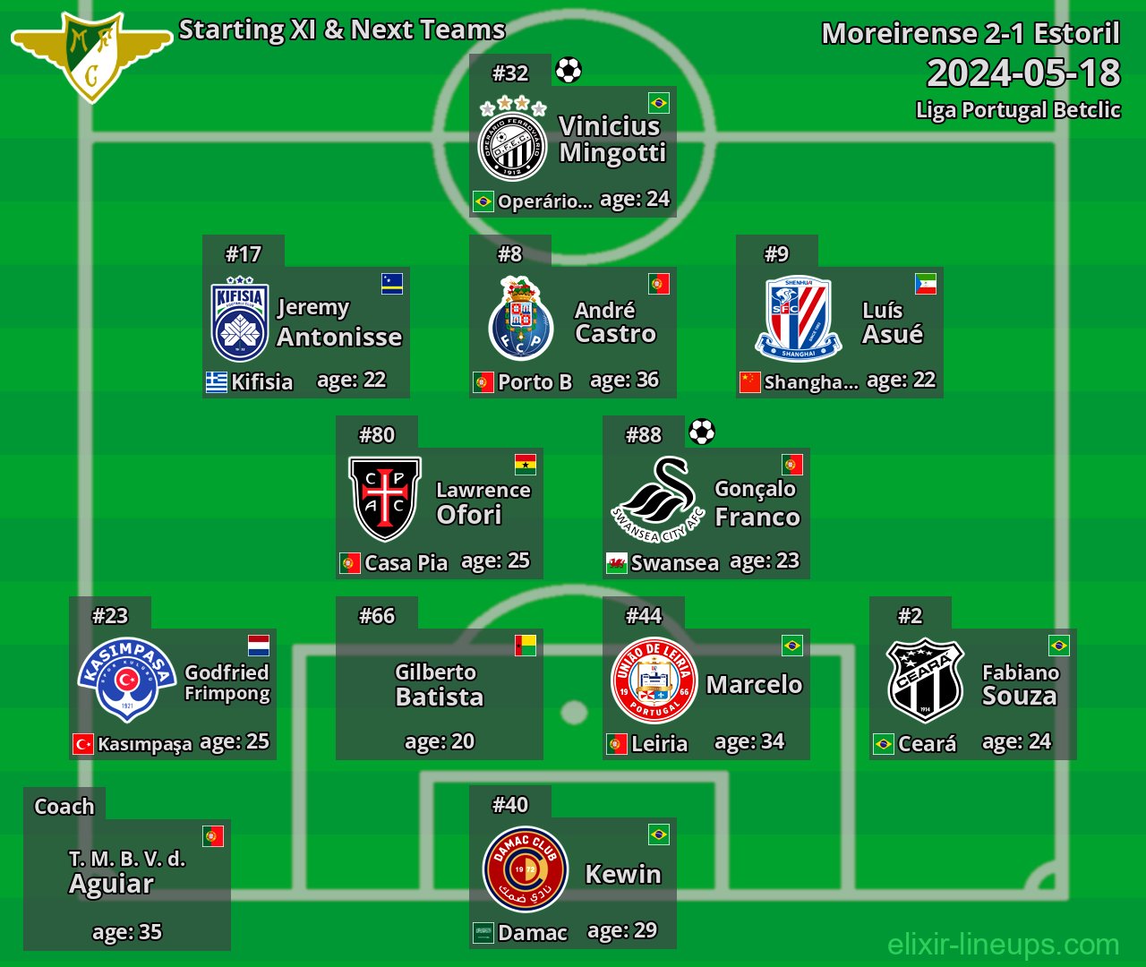 Moreirense Starting XI & Next Teams 2024-05-18
