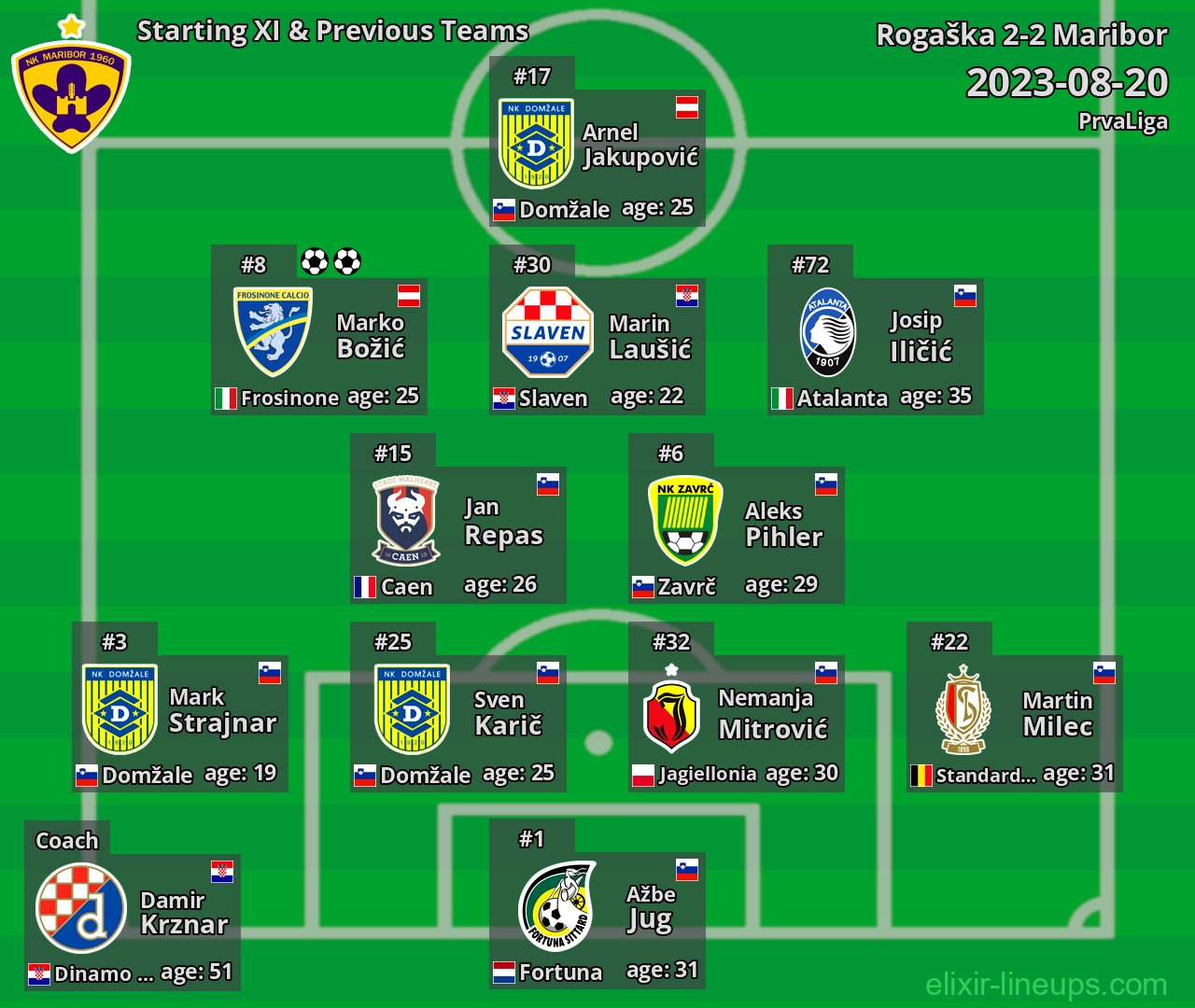 Maribor Starting XI & Previous Teams 2023-08-20
