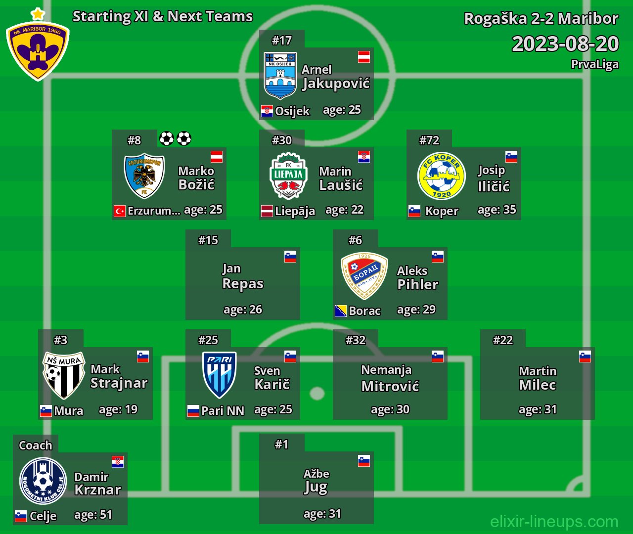 Maribor Starting XI & Next Teams 2023-08-20