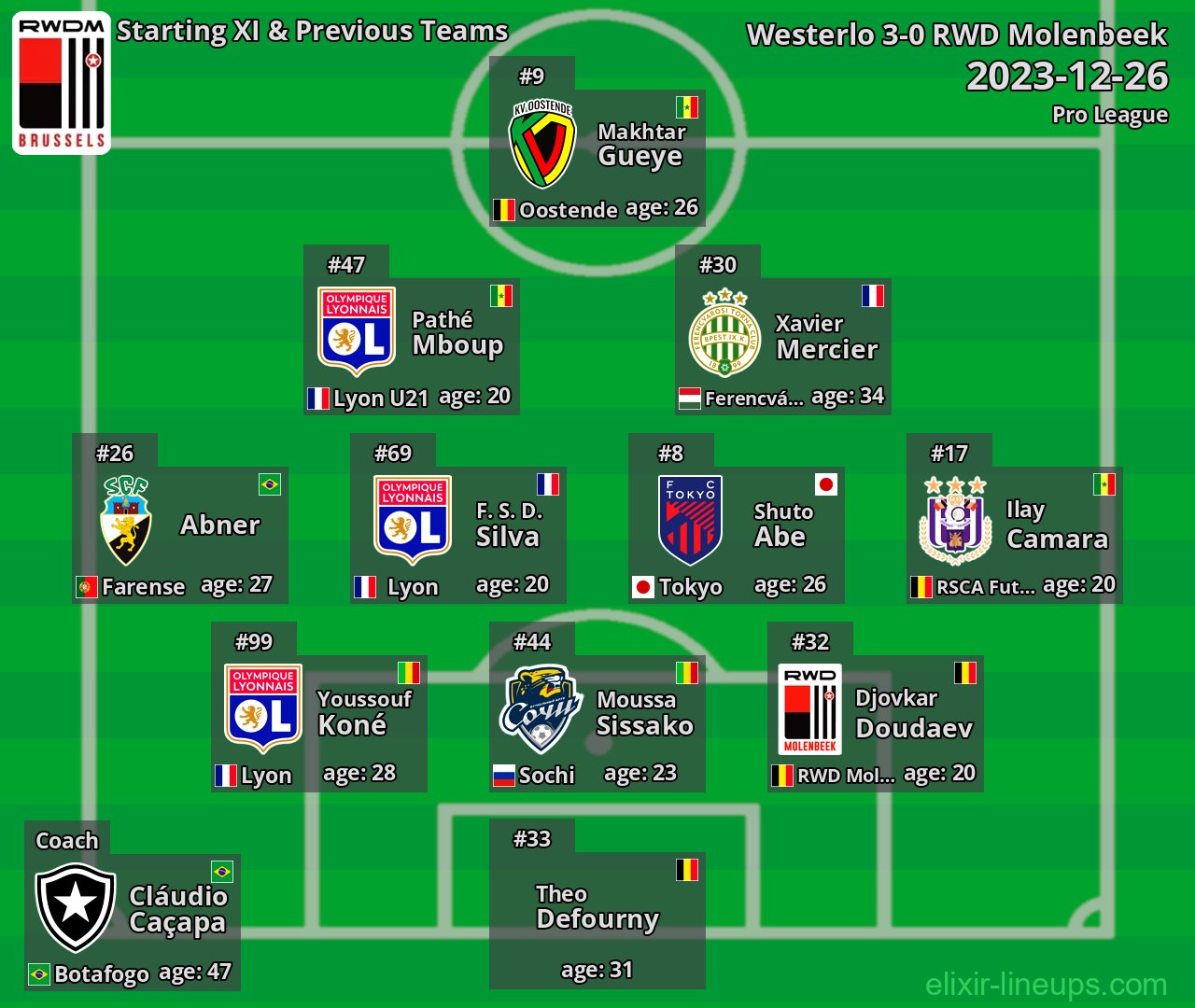 RWD Molenbeek Starting XI & Previous Teams 2023-12-26