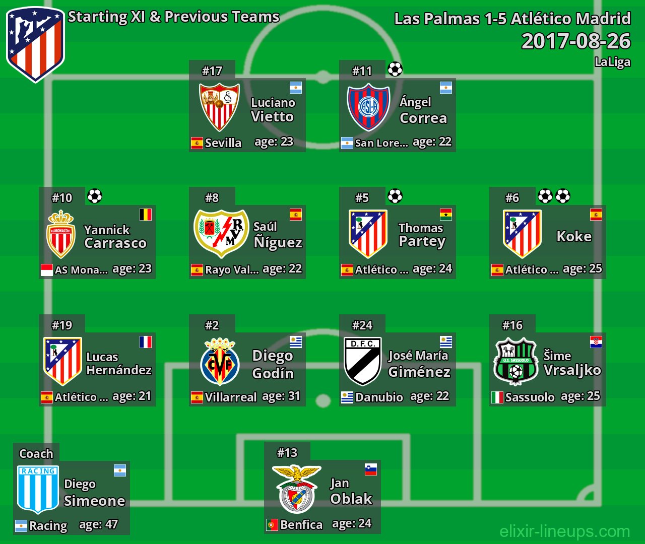 Atlético Madrid Starting XI & Previous Teams 2017-08-26