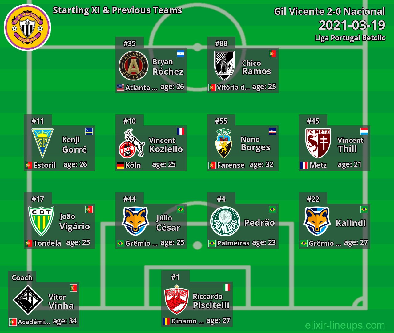 Nacional Starting XI & Previous Teams 2021-03-19