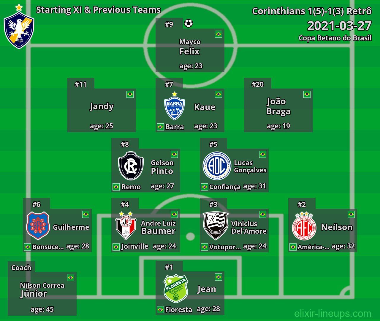 Retrô Starting XI & Previous Teams 2021-03-27