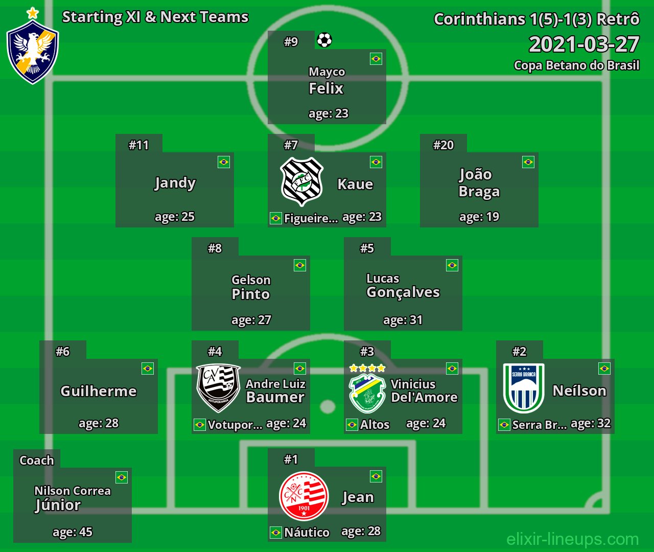Retrô Starting XI & Next Teams 2021-03-27