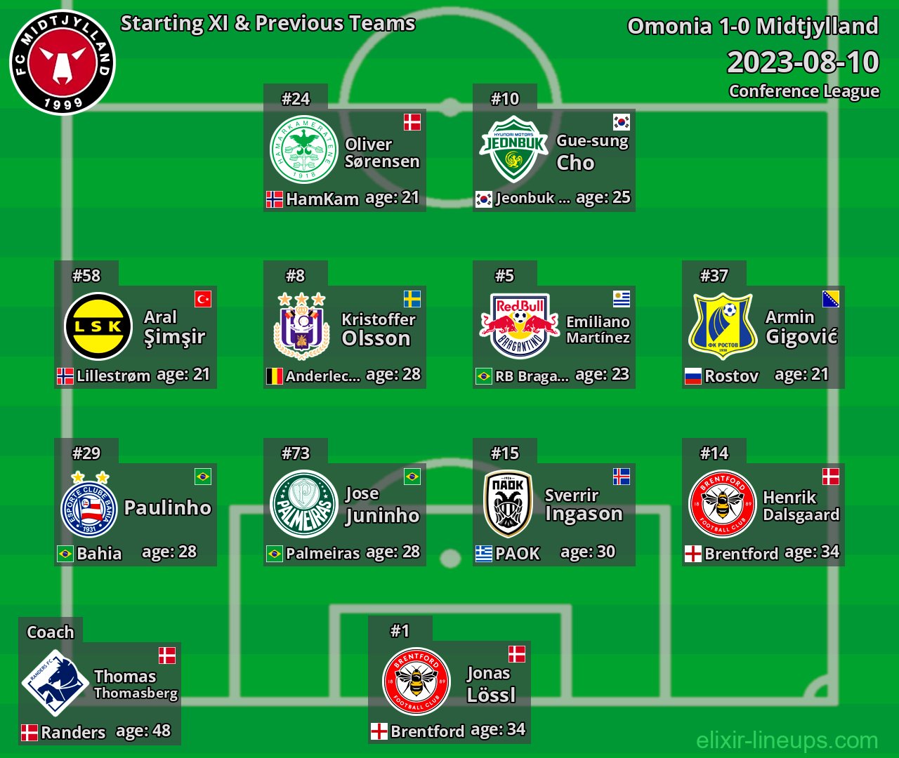 Midtjylland Starting XI & Previous Teams 2023-08-10
