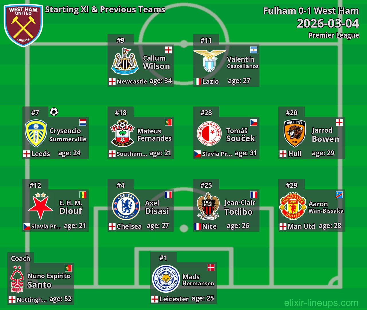 West Ham Starting XI & Previous Teams 2026-03-04