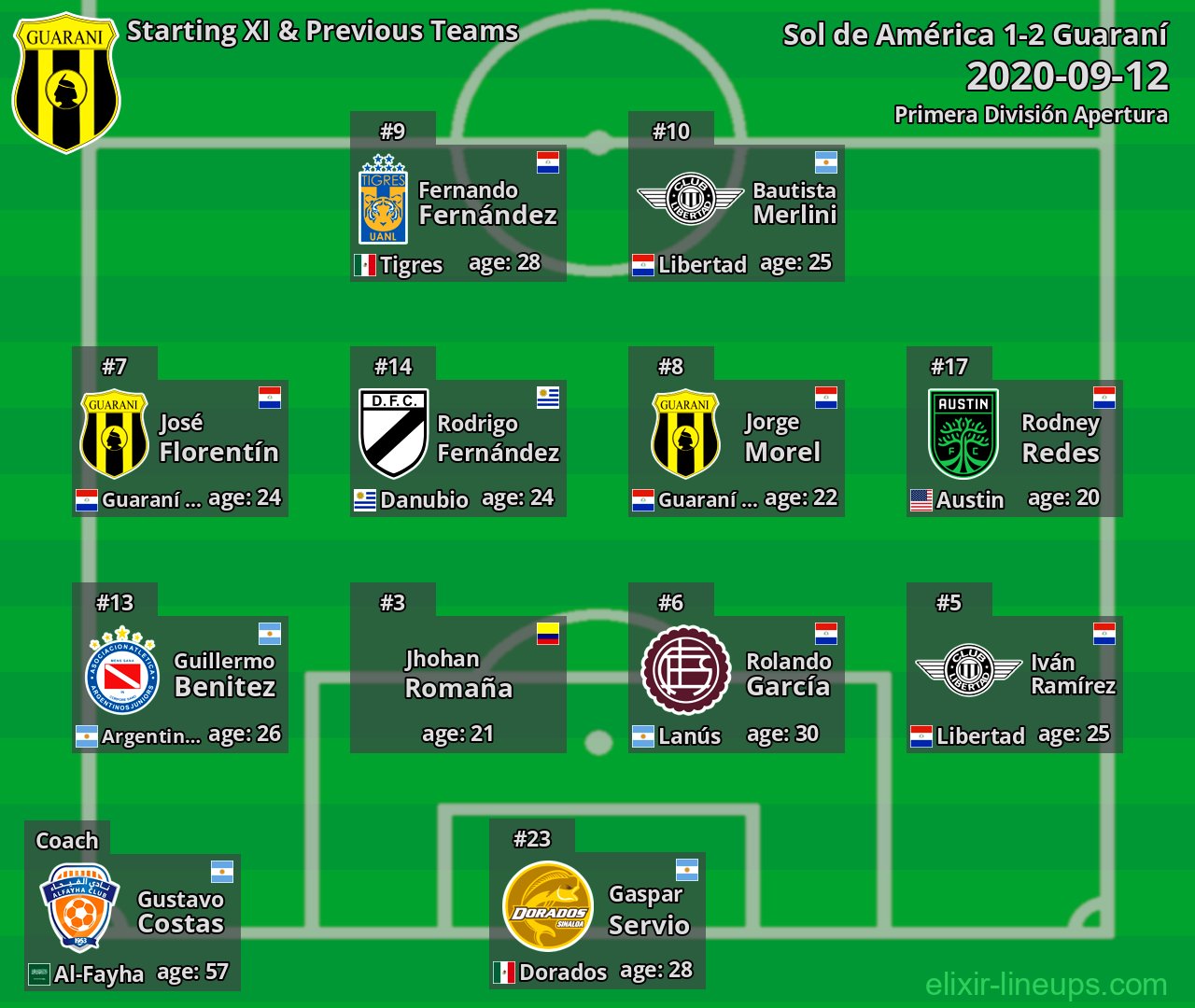 Guaraní Starting XI & Previous Teams 2020-09-12