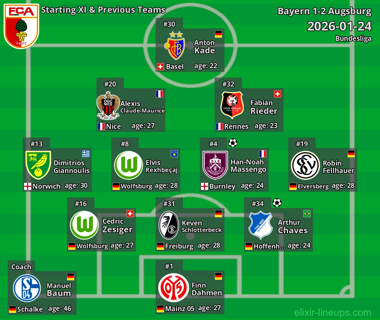 Augsburg Starting XI & Previous Teams 2026-01-24