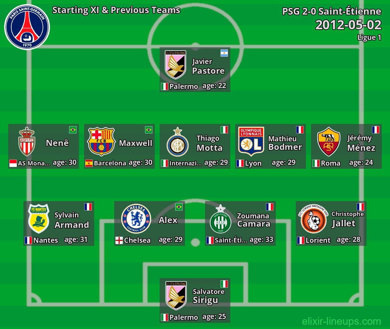PSG Starting XI & Previous Teams 2012-05-02