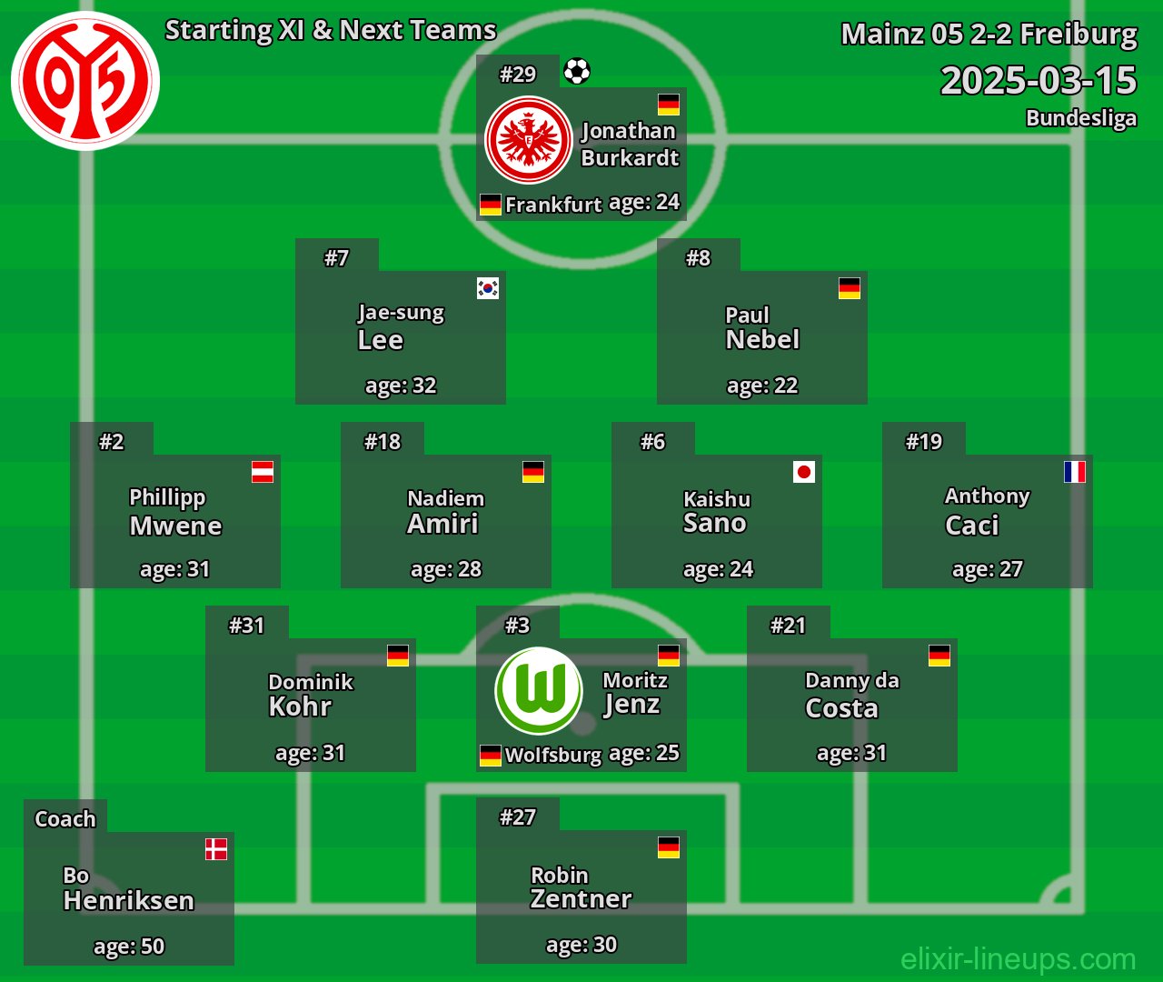 Mainz 05 Starting XI & Next Teams 2025-03-15