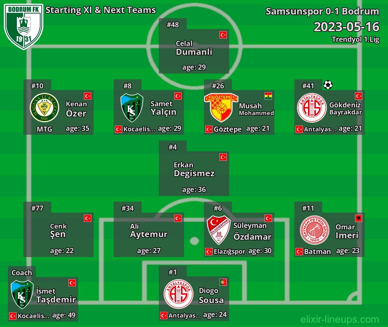 Bodrum Starting XI & Next Teams 2023-05-16