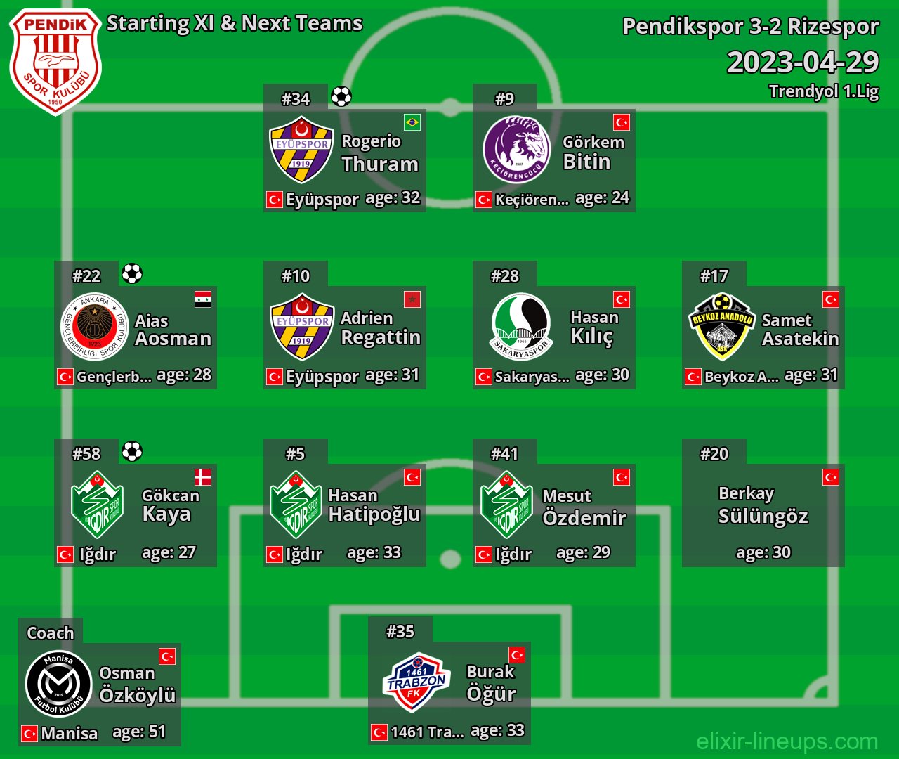 Pendikspor Starting XI & Next Teams 2023-04-29