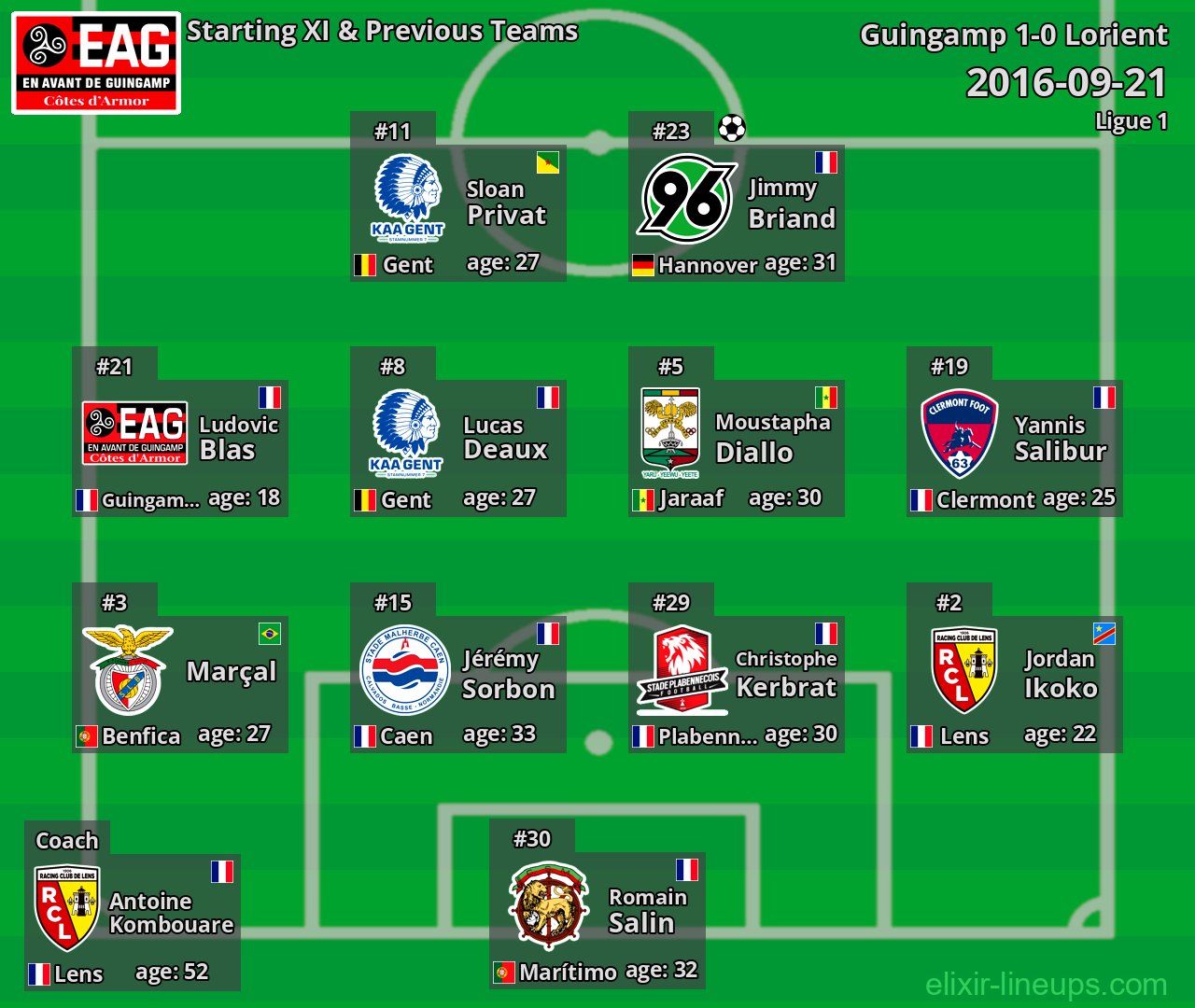 Guingamp Starting XI & Previous Teams 2016-09-21