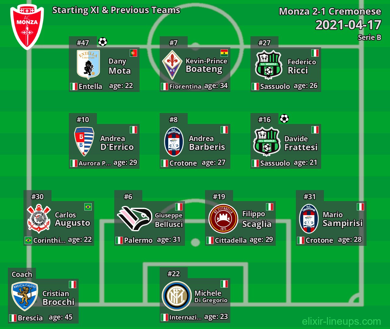 Monza Starting XI & Previous Teams 2021-04-17