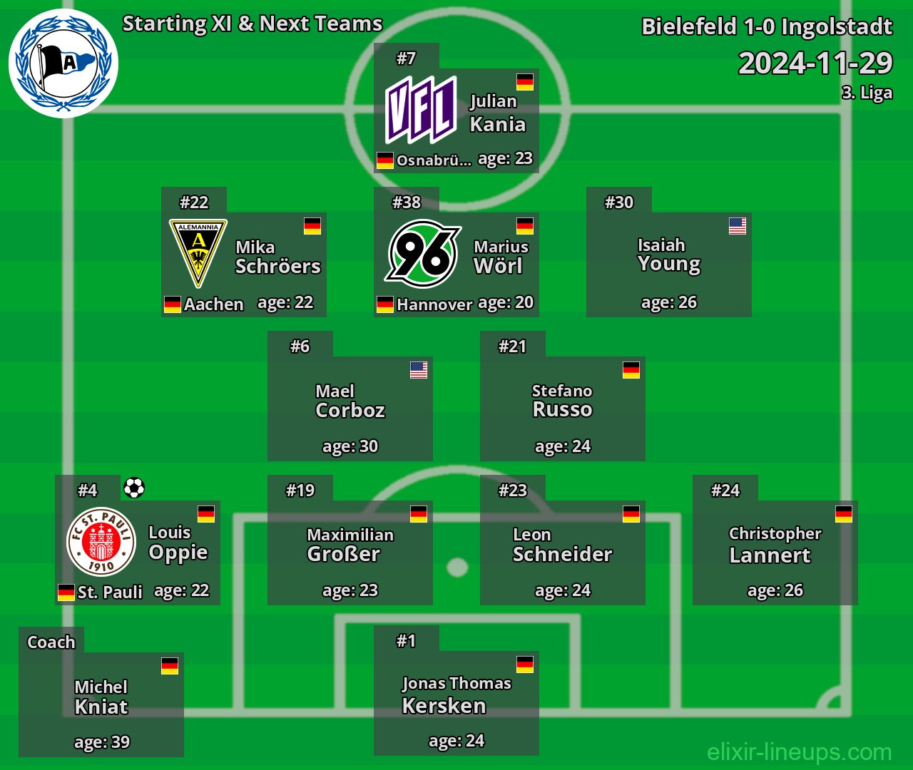 Bielefeld Starting XI & Next Teams 2024-11-29