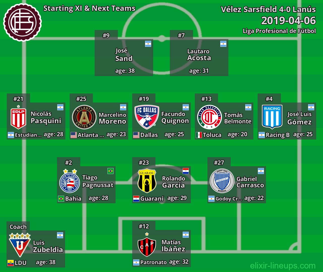 Lanús Starting XI & Next Teams 2019-04-06