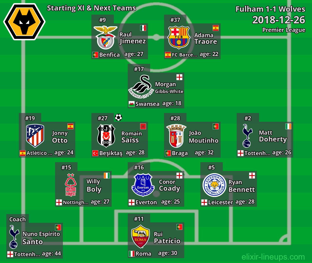 Wolves Starting XI & Next Teams 2018-12-26