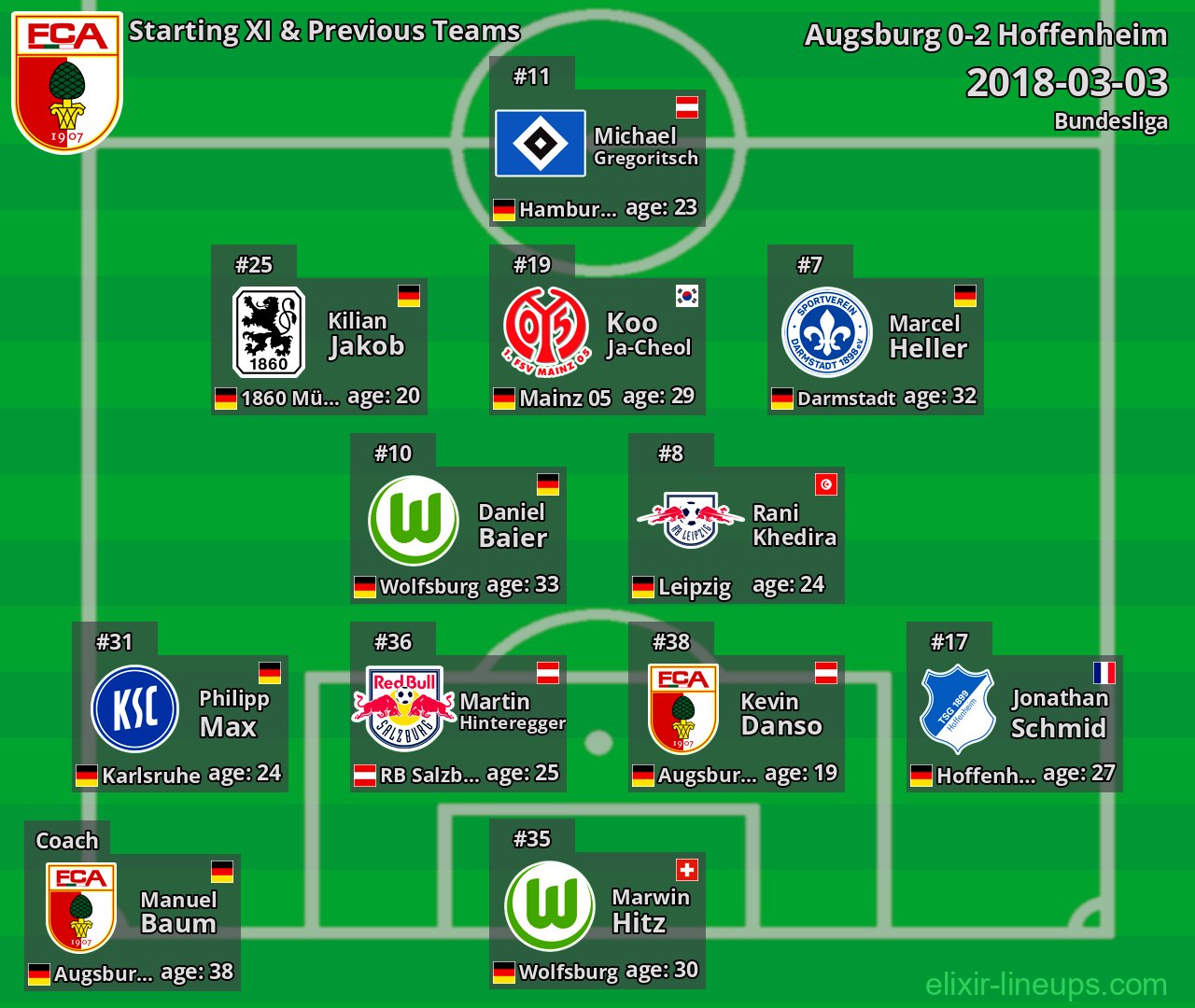 Augsburg Starting XI & Previous Teams 2018-03-03