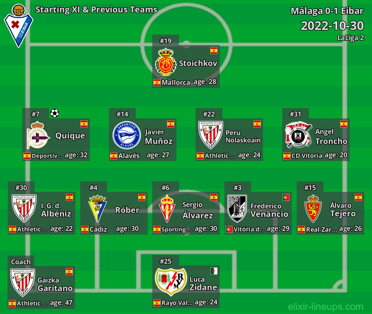 Eibar Starting XI & Previous Teams 2022-10-30