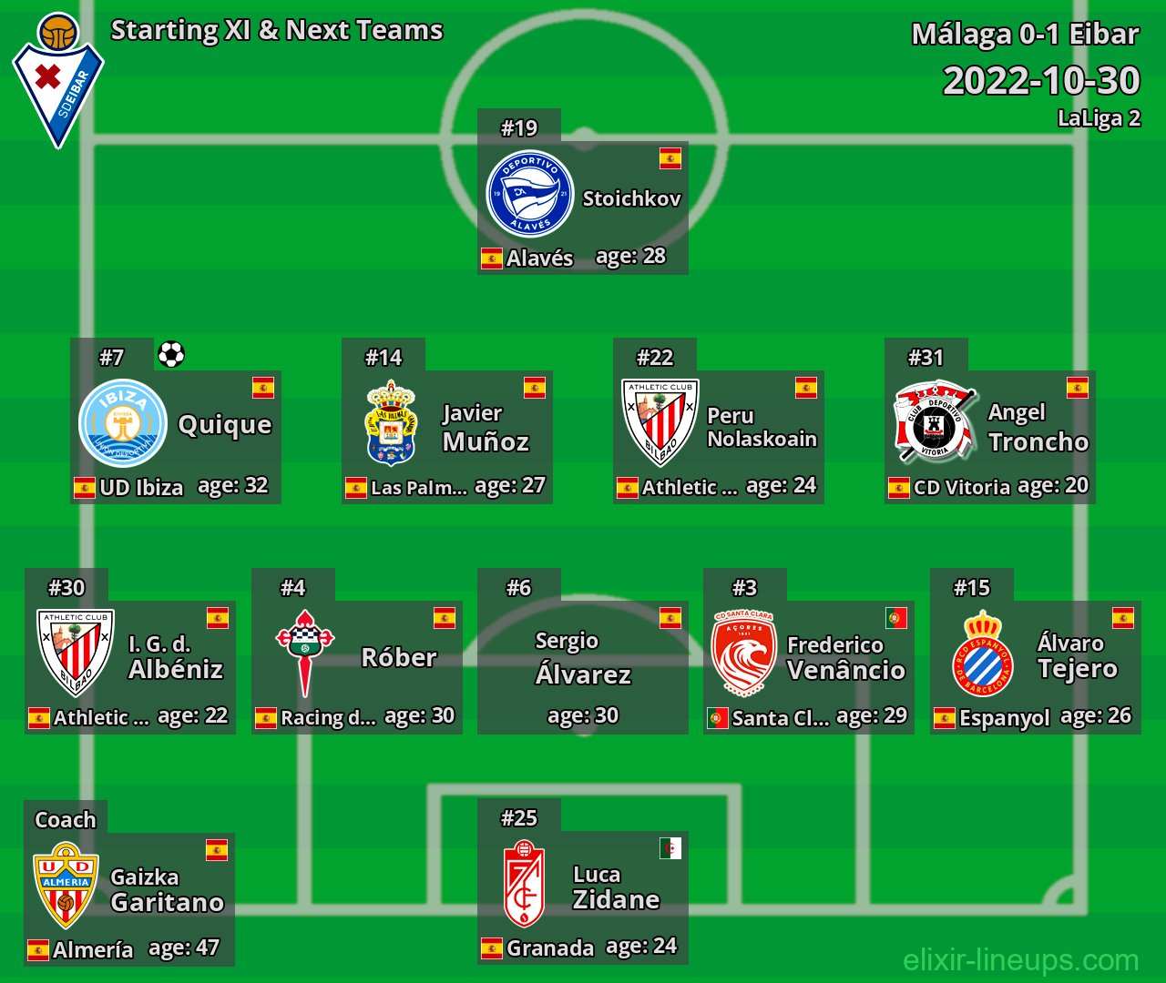Eibar Starting XI & Next Teams 2022-10-30